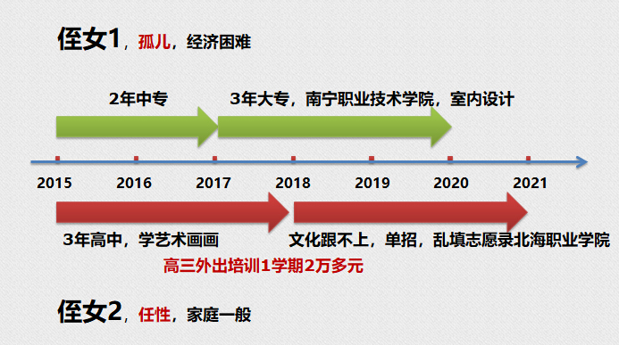 中考失利读中专的选择是否真的没有出路?-《出路》纪录片电影完整版-高考、中专生、大专生出路在哪?